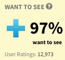 Maze Runner: The Death Cure Rating