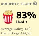 Pitch Perfect Rating