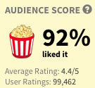 Zootopia Rating